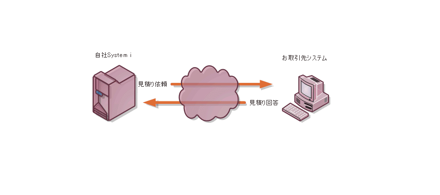 EDIイメージ