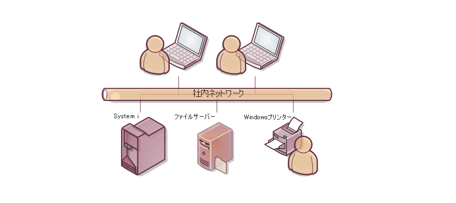 社内LAN