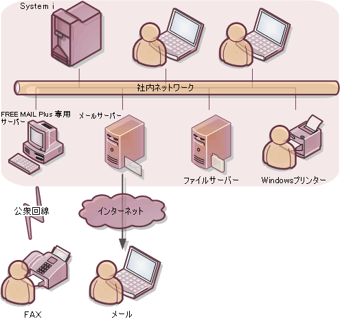 System Flow